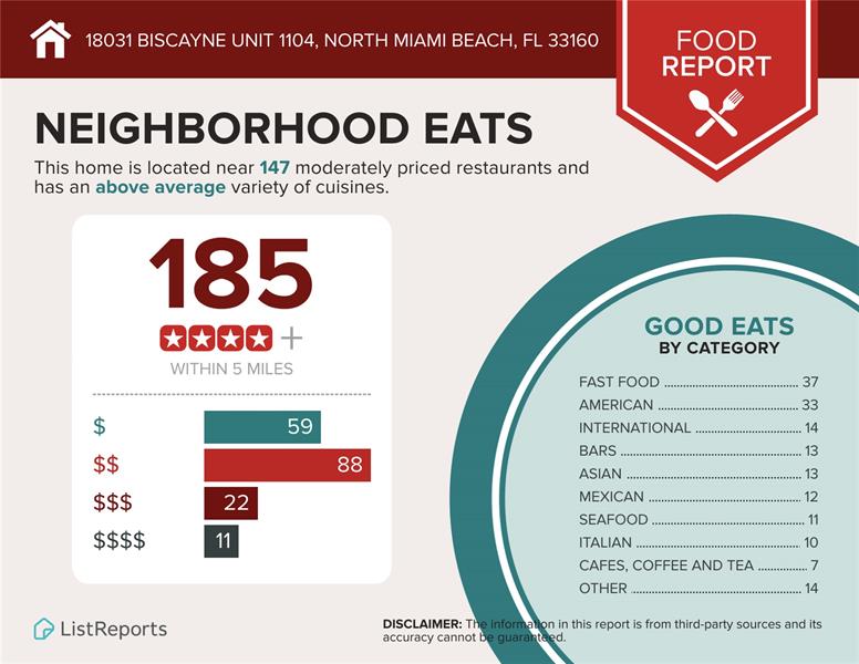 Image 34 of 35 For 18031 Biscayne Blvd  1104