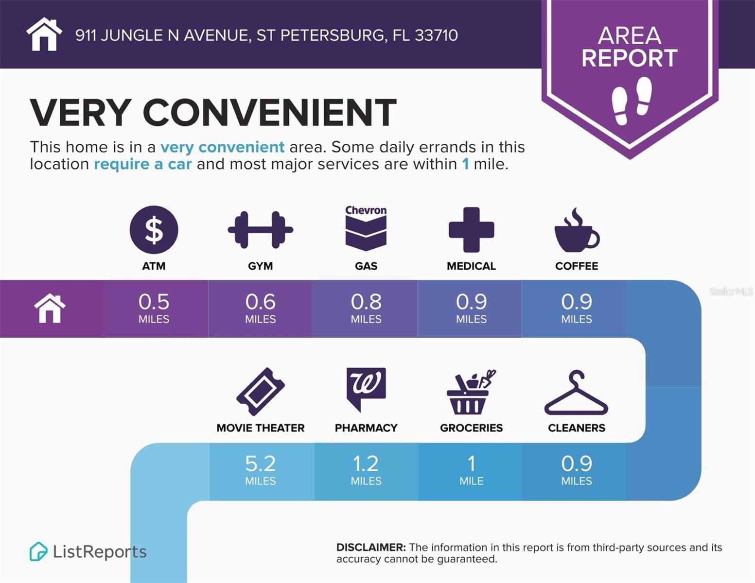 Image 76 of 78 For 911 Jungle Avenue N