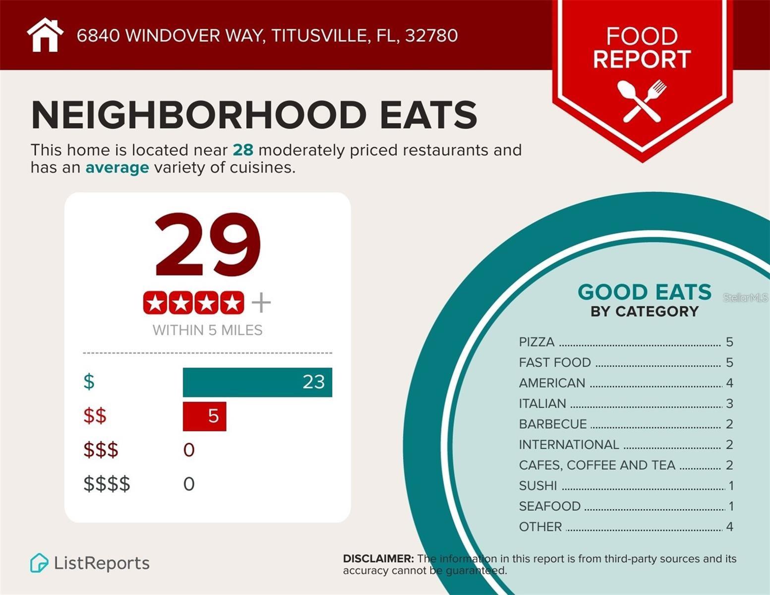 Image 13 of 13 For 7136 Windover Way