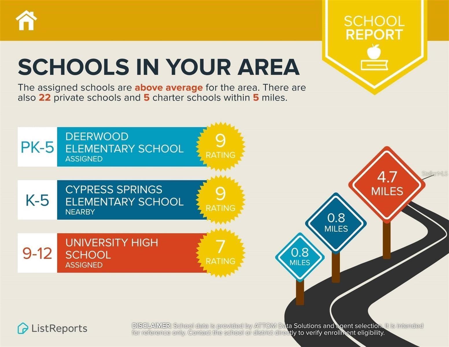 Image 39 of 42 For 2749 Econ Landing Boulevard