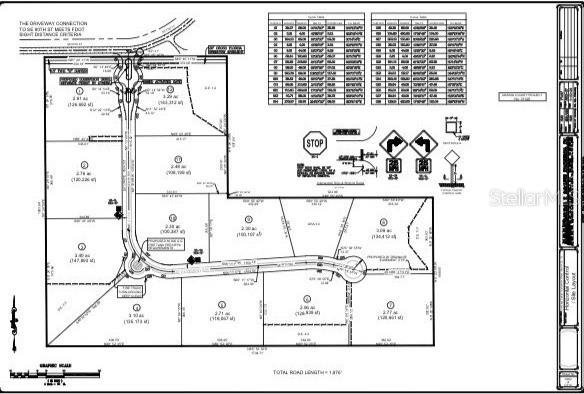 Details for Tbd 80th Street, OCALA, FL 34480