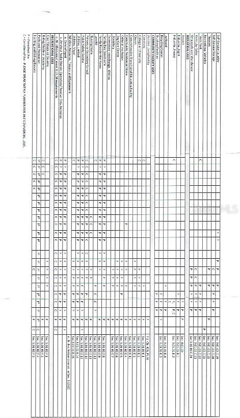 Image 5 of 6 For 55406 Hugh Drive