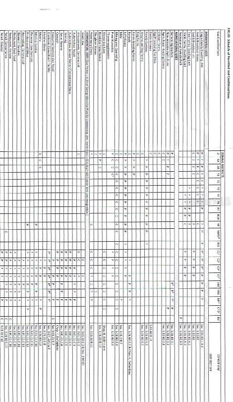 Image 6 of 6 For 55406 Hugh Drive