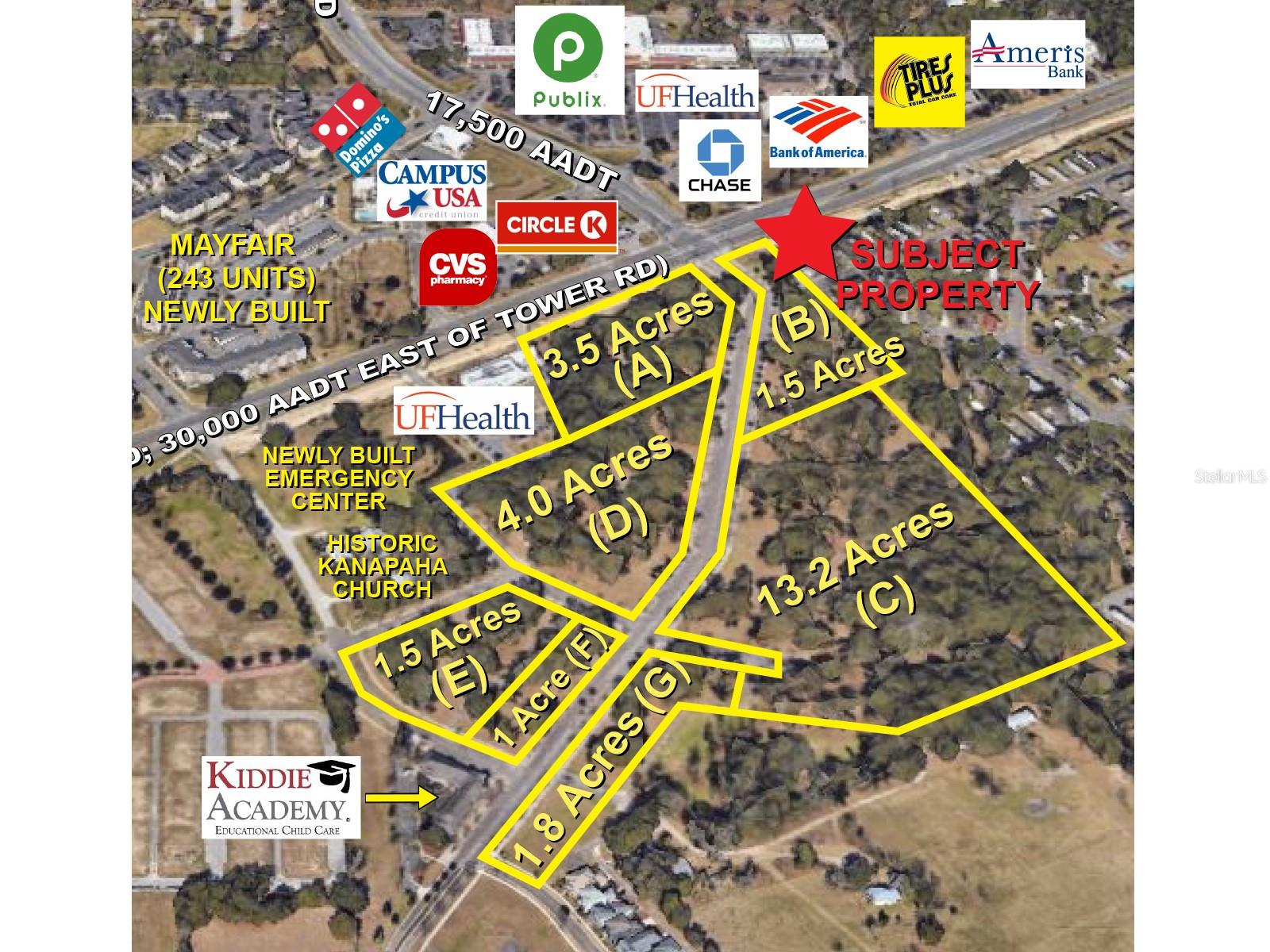 Details for 75th Street , GAINESVILLE, FL 32608