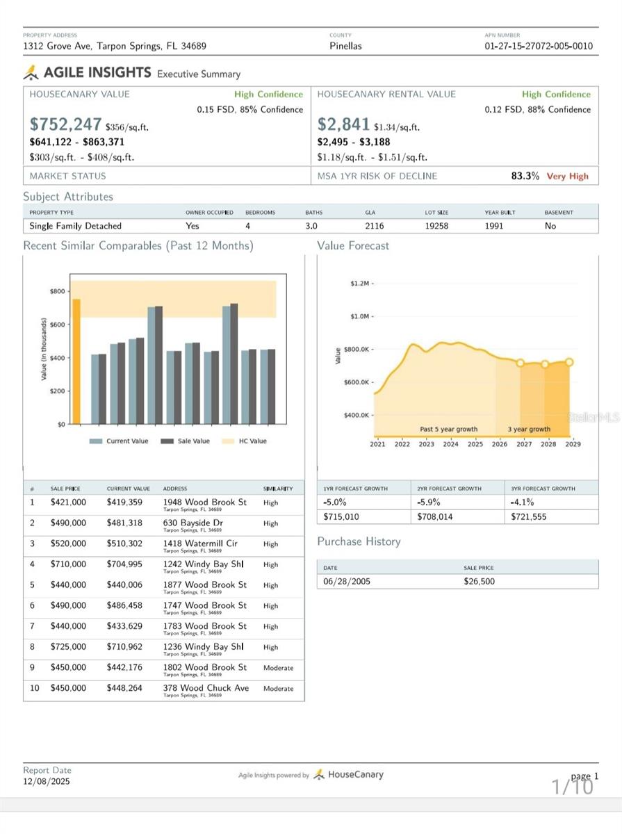 Image 58 of 58 For 1312 Grove Avenue