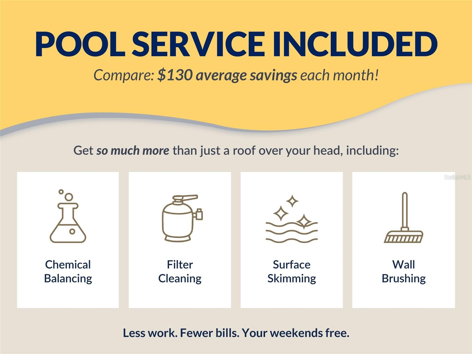 Image 6 of 39 For 3202 Fox Squirrel Lane