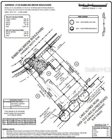 Image 34 of 42 For 2120 Babbling Brook Boulevard