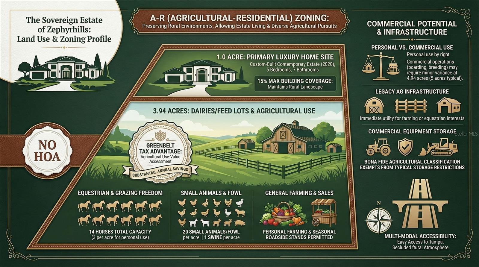 Listing photo id 94 for 8241 Cass Road