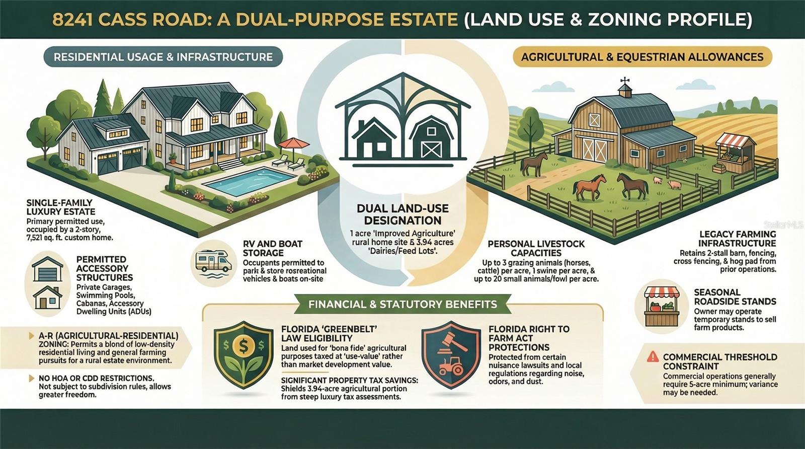 Listing photo id 95 for 8241 Cass Road