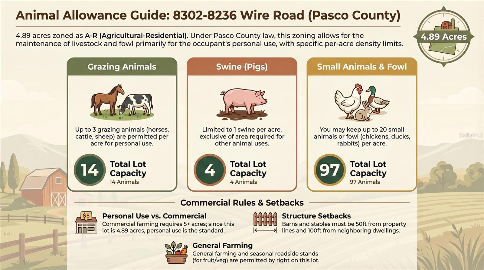 Image 19 of 23 For 8236 Wire Road