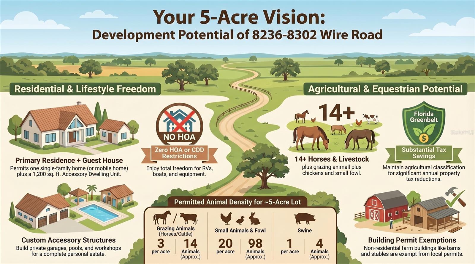 Image 20 of 23 For 8236 Wire Road