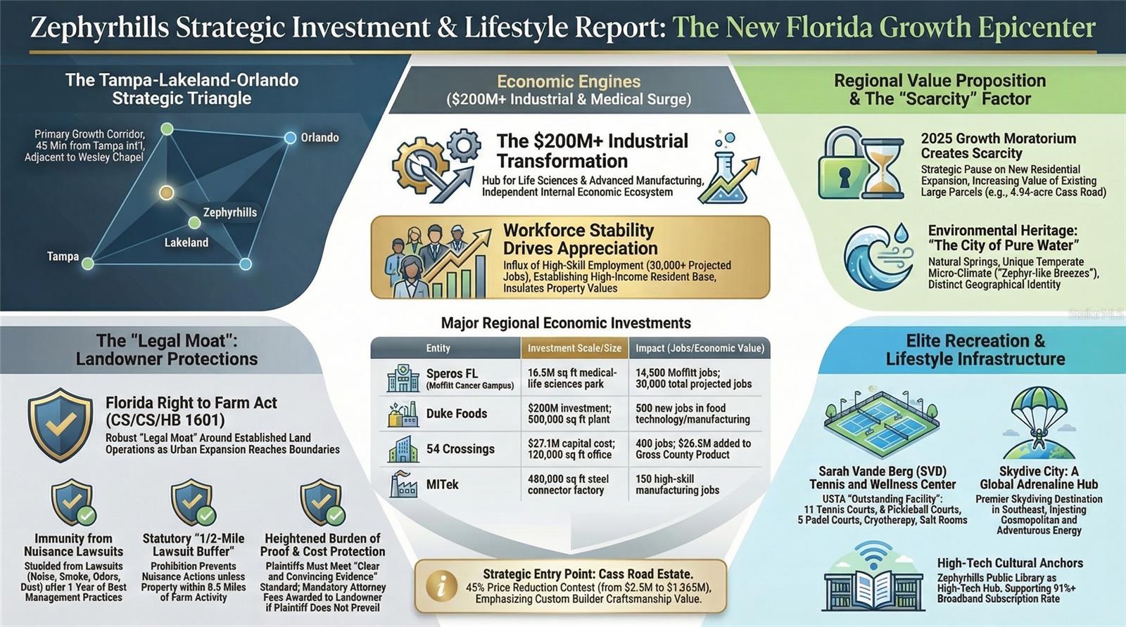 Image 21 of 23 For 8236 Wire Road