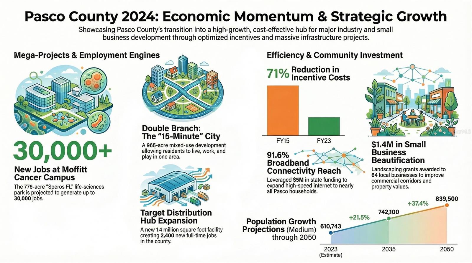 Image 18 of 24 For 8302 Wire Road