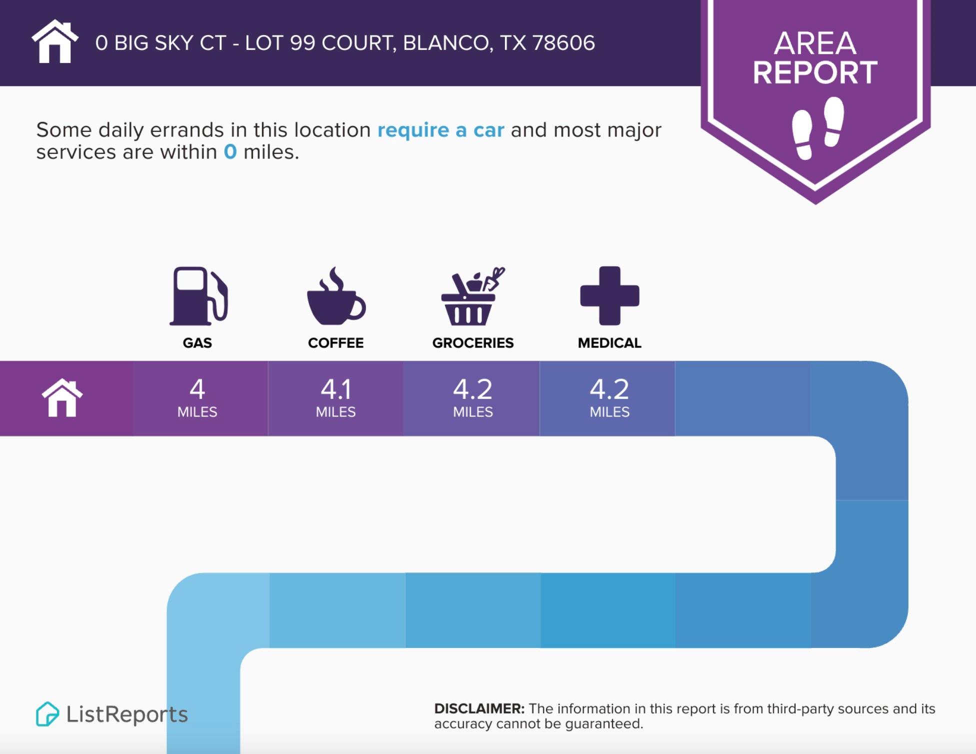 Image 22 of 22 For 100 Big Sky Ct