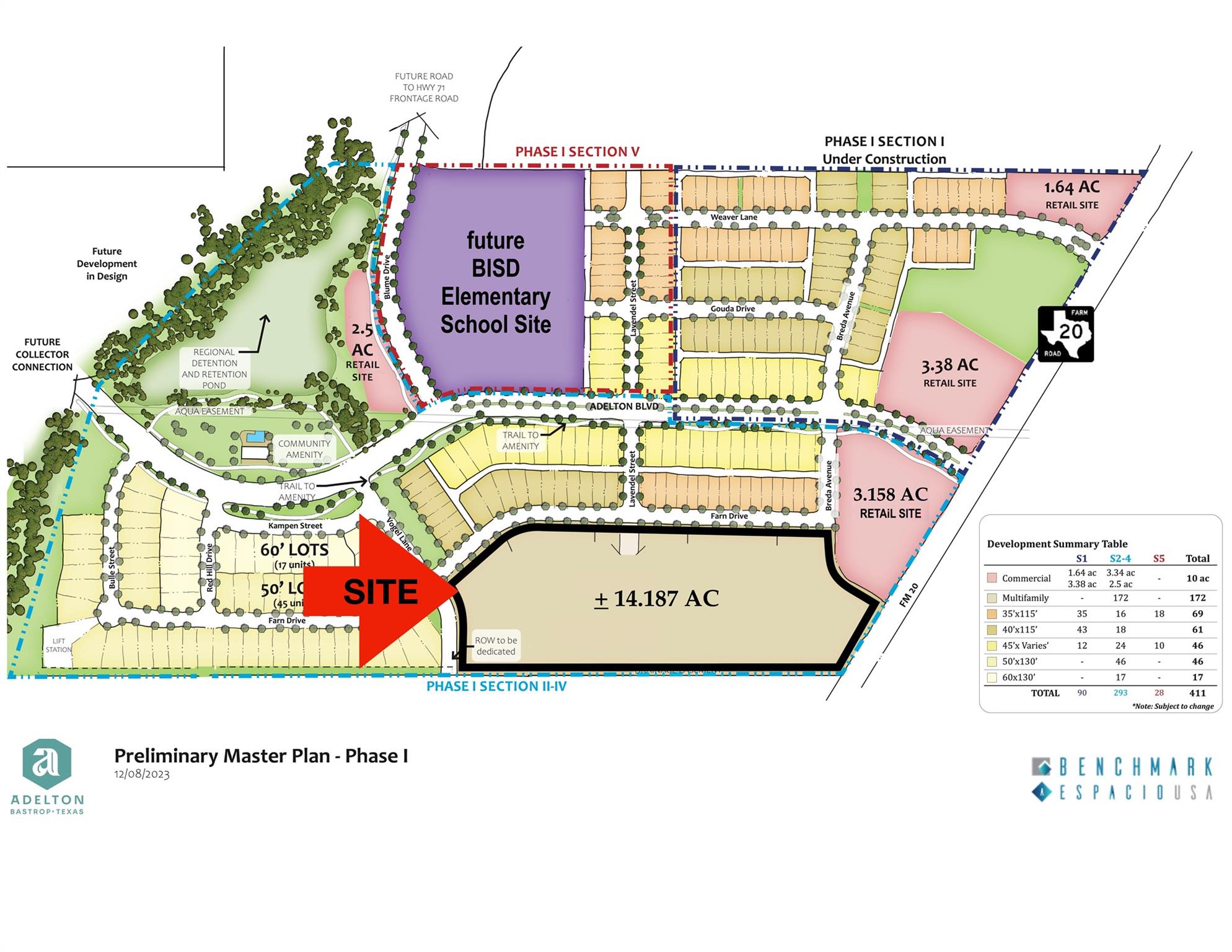 Details for Tbd Fm20  , Bastrop, TX 78602