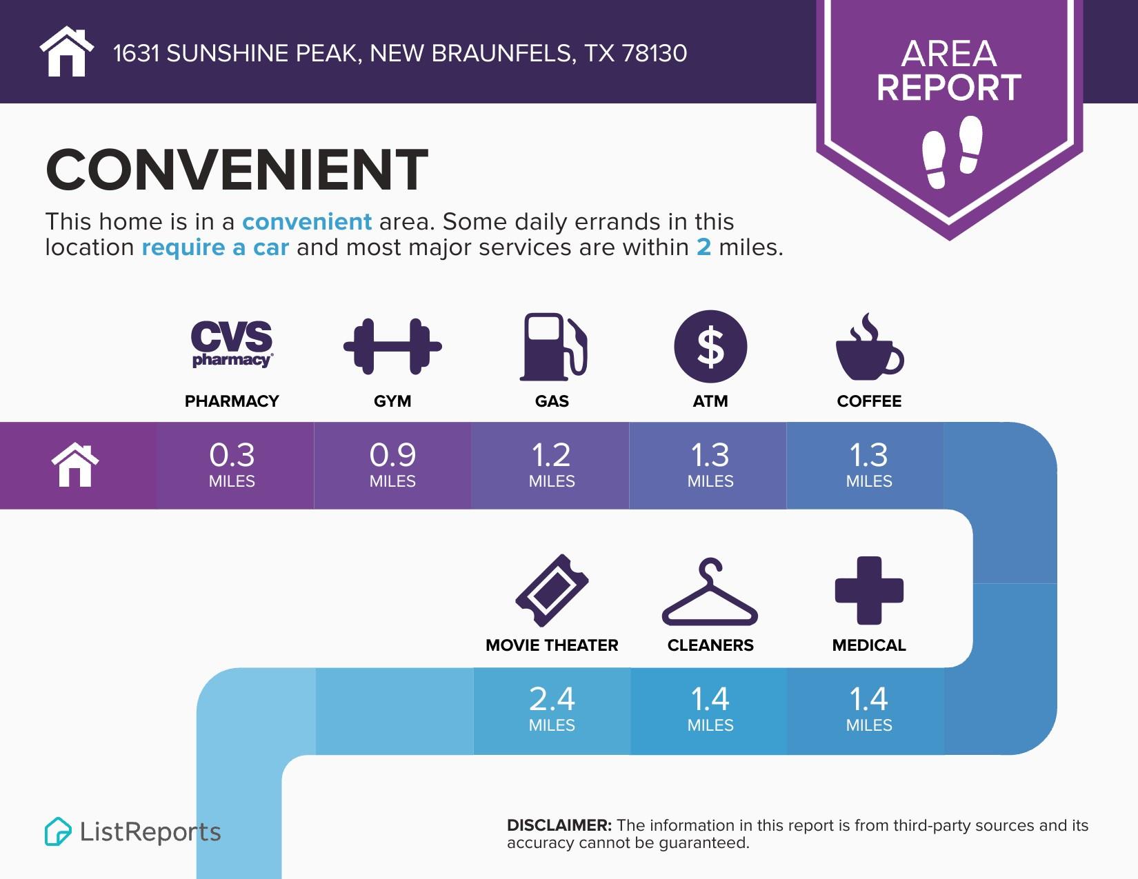 Image 2 of 21 For 1631 Sunshine Peak