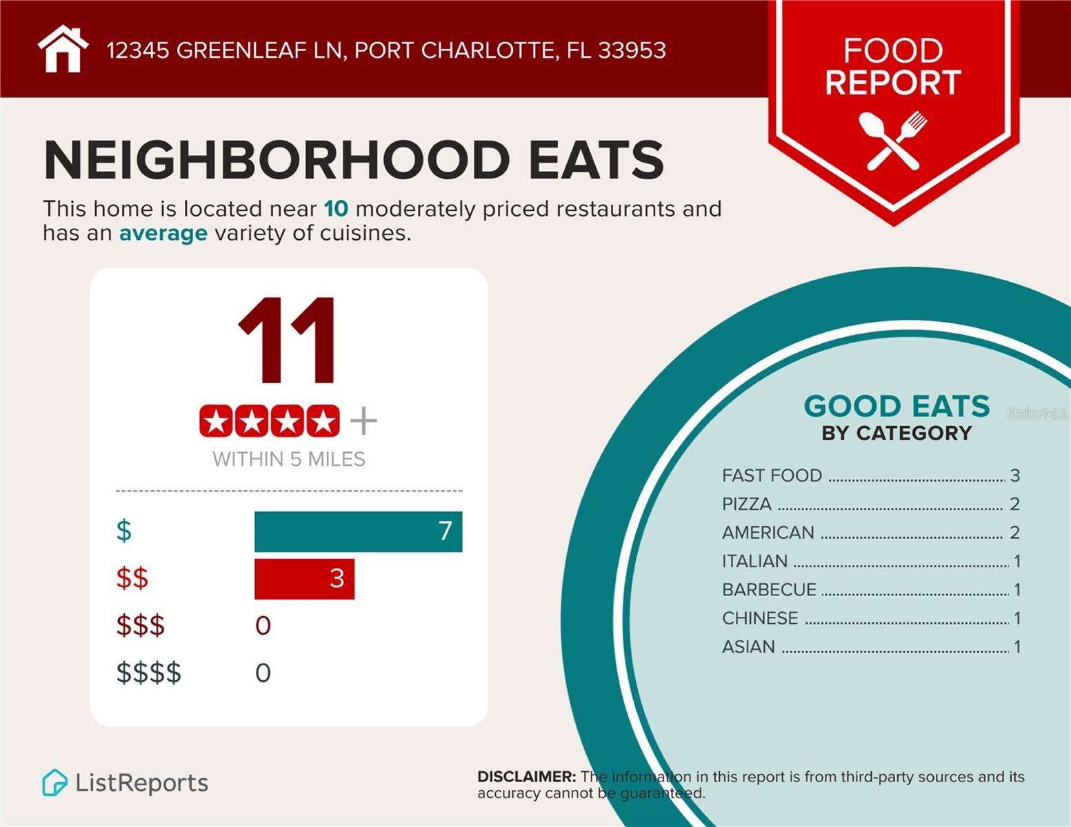 Image 10 of 11 For 12345 Greenleaf Lane