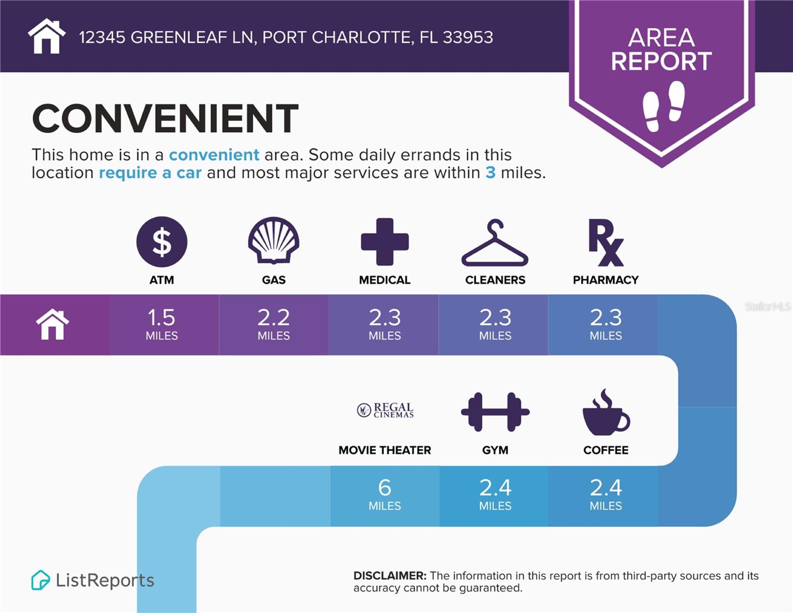 Image 8 of 11 For 12345 Greenleaf Lane