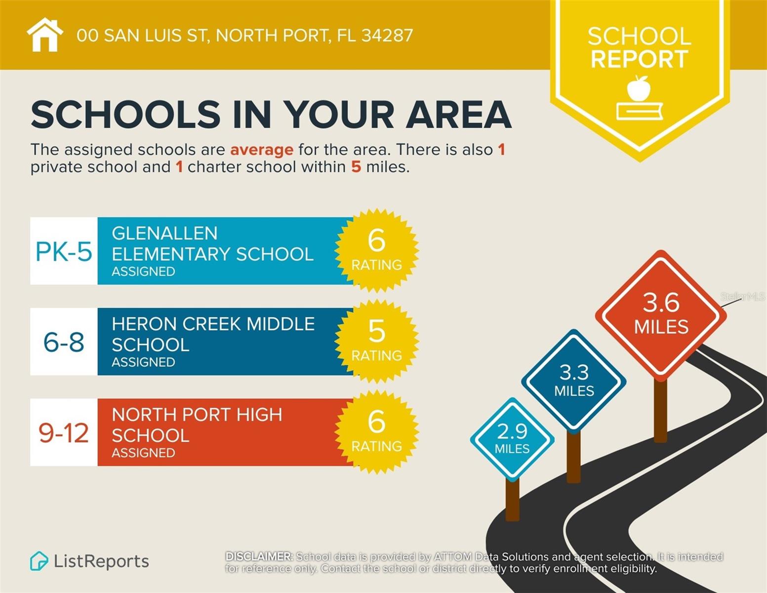 Image 11 of 13 For San Luis Street