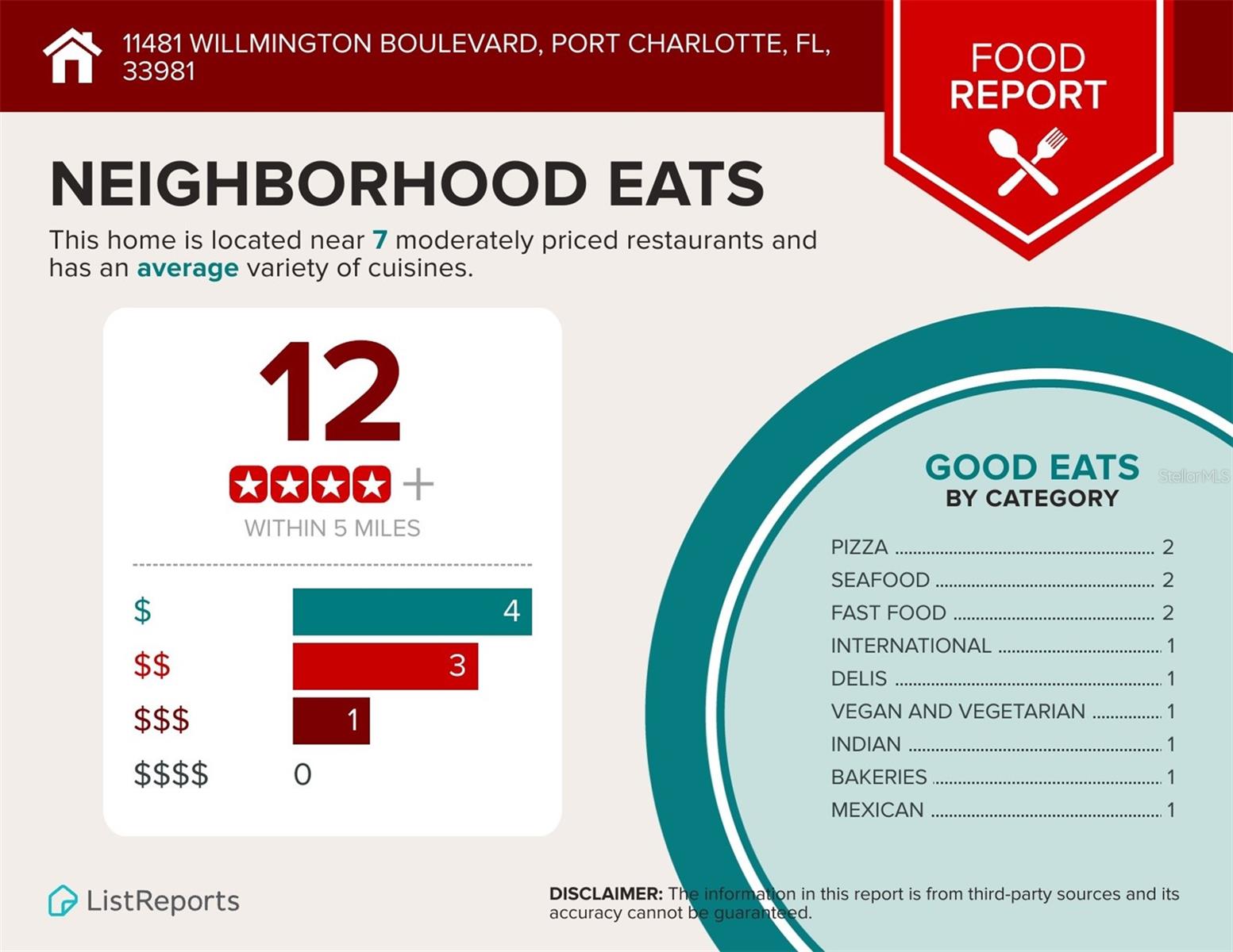 Image 26 of 28 For 11481 Willmington Boulevard