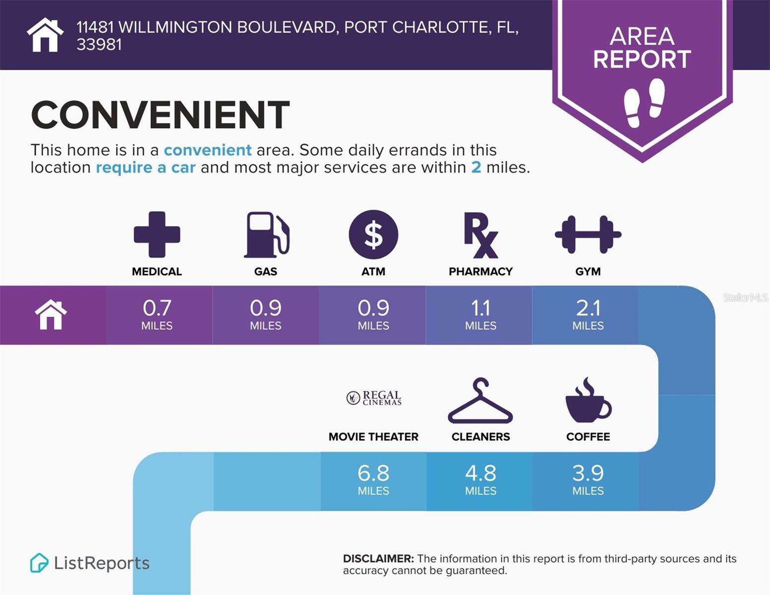 Image 28 of 28 For 11481 Willmington Boulevard