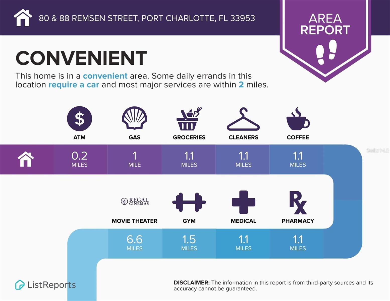 Image 6 of 9 For 80 & 88 Remsen Street