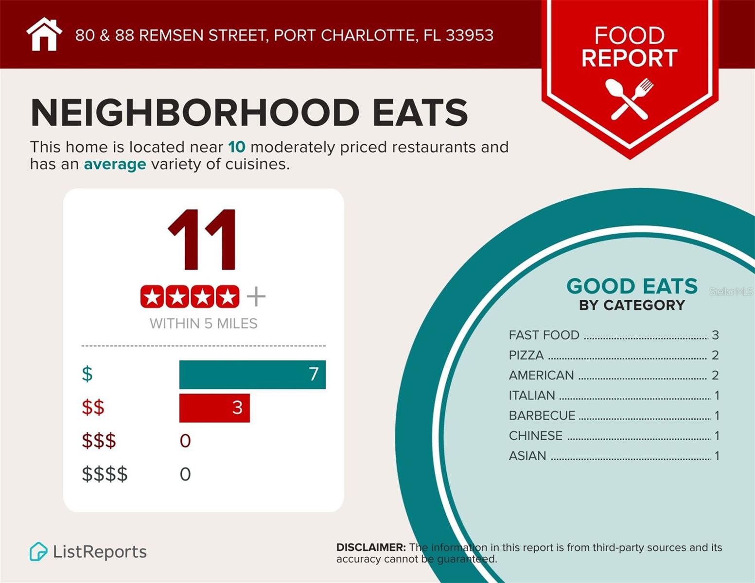 Image 8 of 9 For 80 & 88 Remsen Street