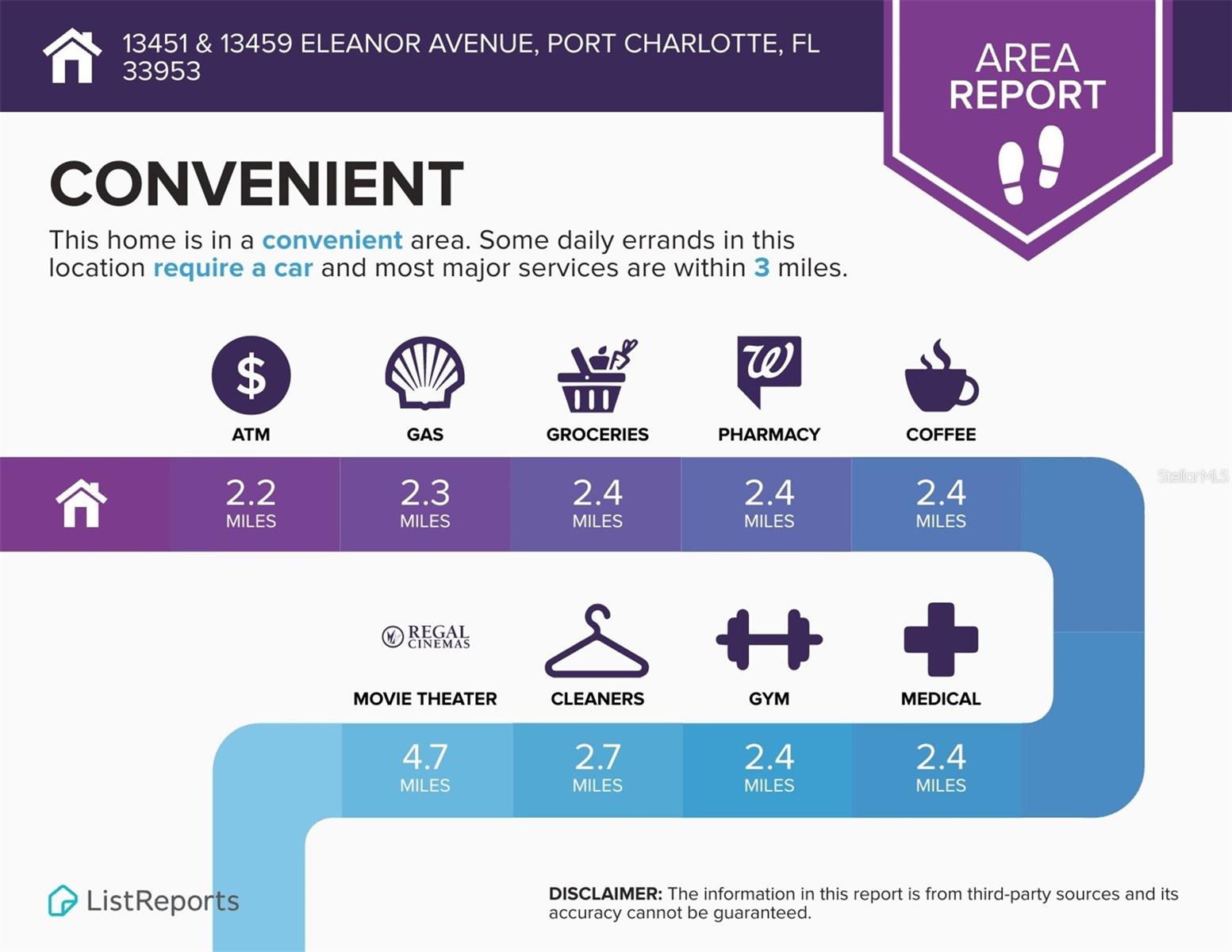 Image 8 of 11 For 13451 & 13459 Eleanor Avenue