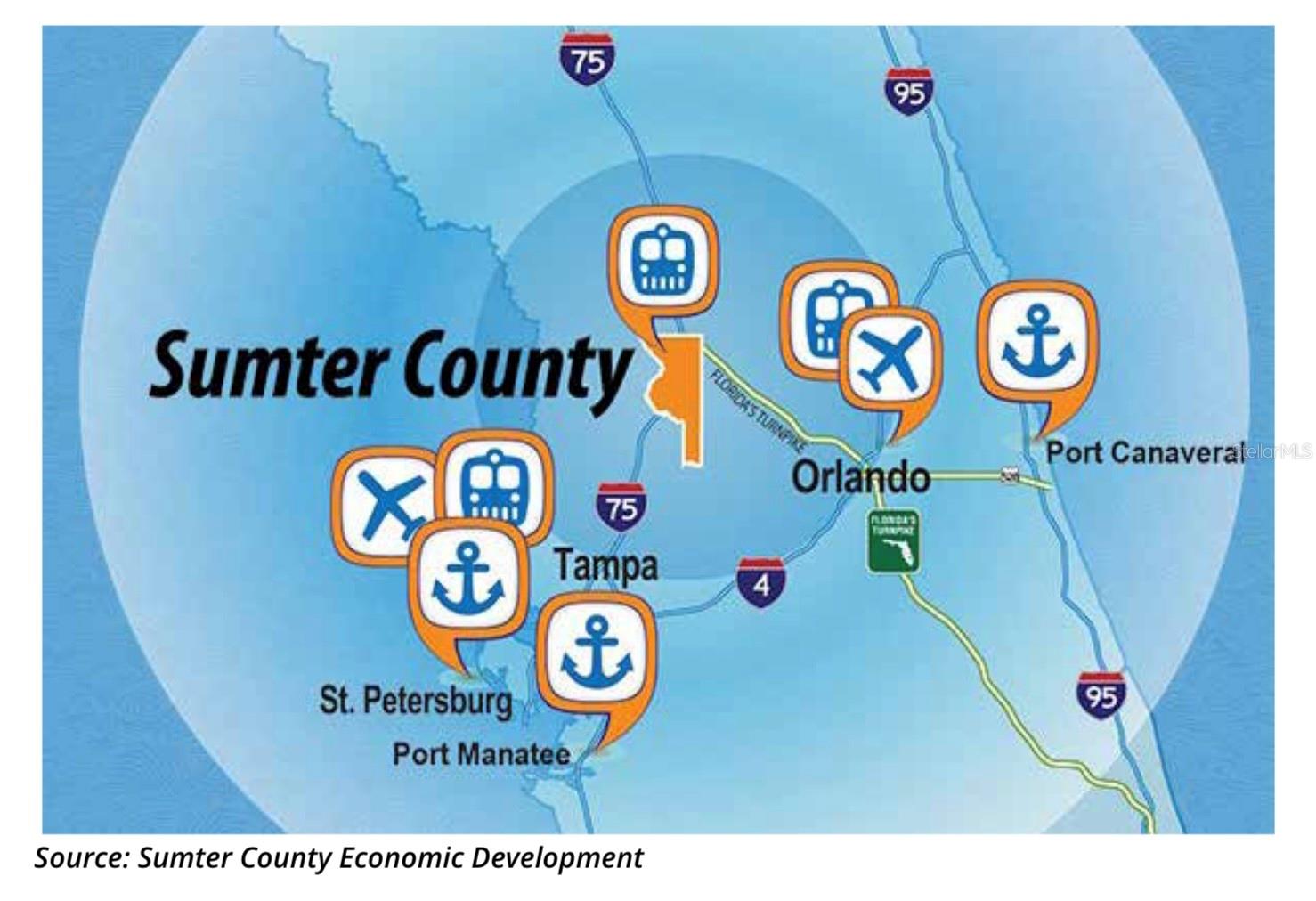 Image 5 of 9 For 3070 Sr-50  