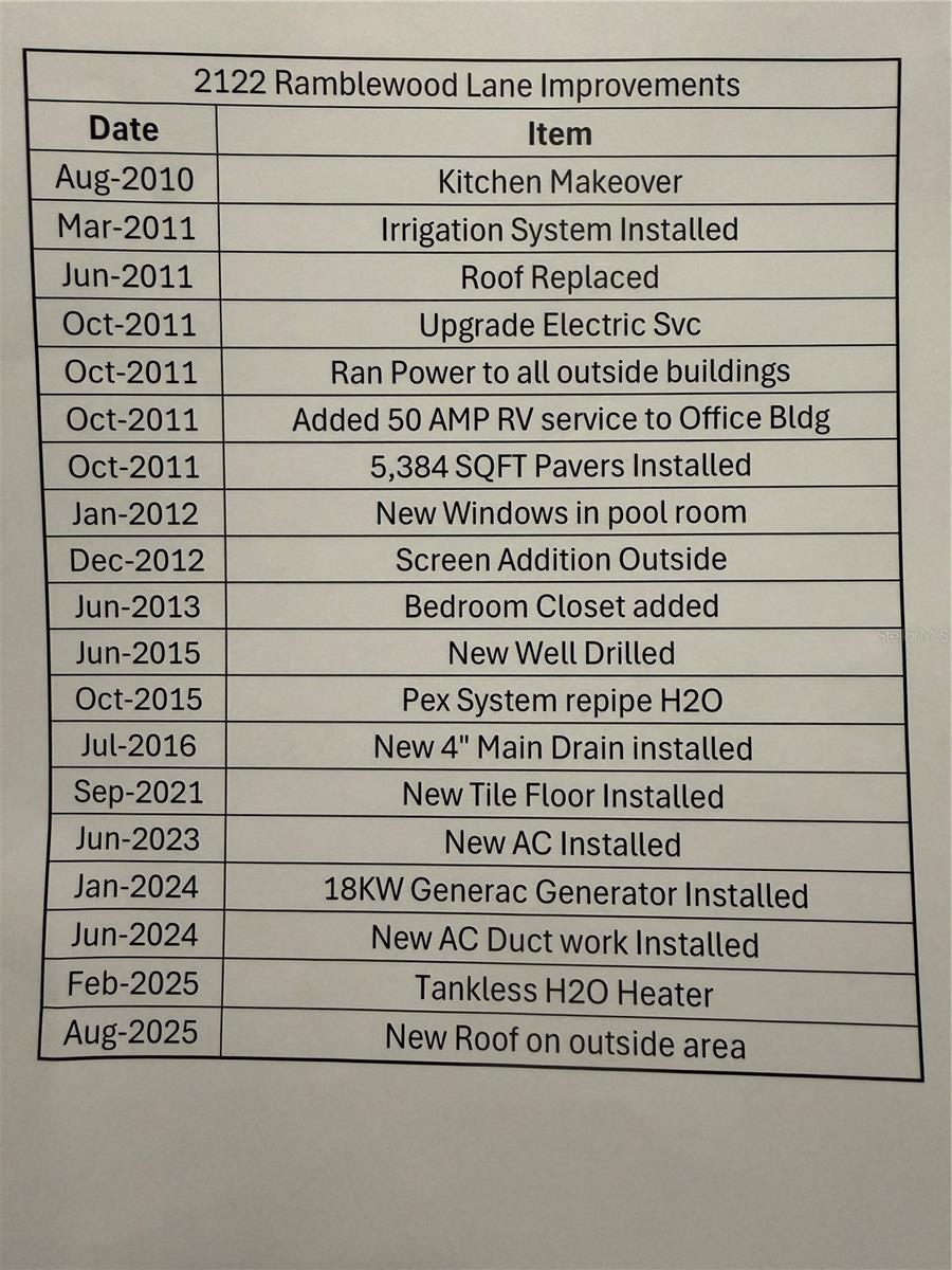 Listing photo id 59 for 2122 Ramblewood Lane