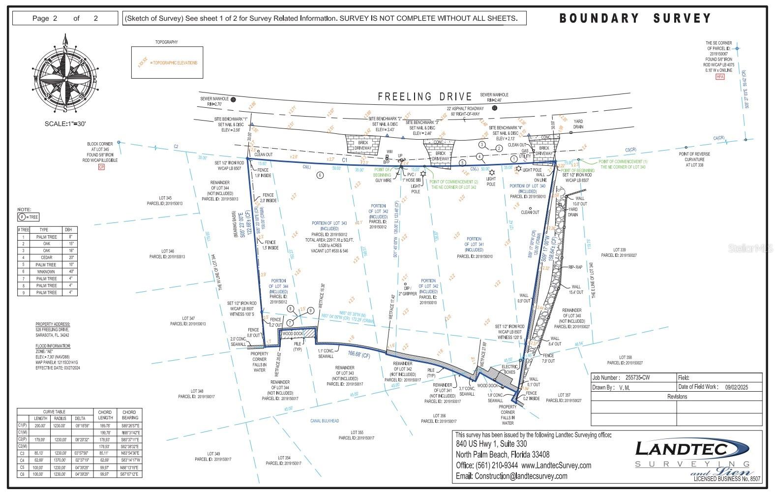 Image 4 of 21 For 530 Freeling Drive
