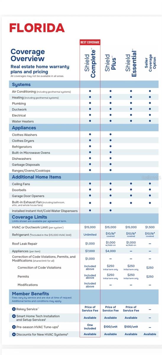 Image 55 of 55 For 16077 Dawnview Drive