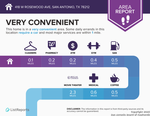 Image 26 of 29 For 418 Rosewood Ave W