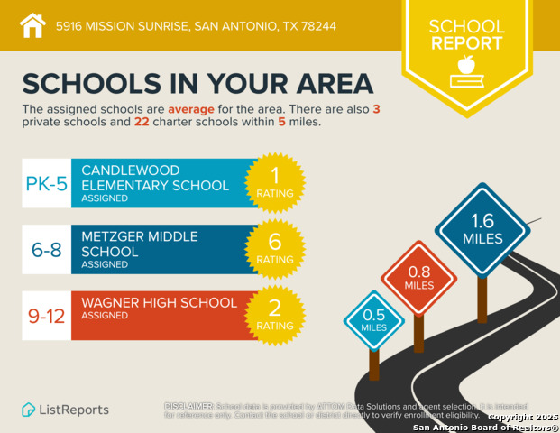 Image 20 of 20 For 5916 Mission Sunrise