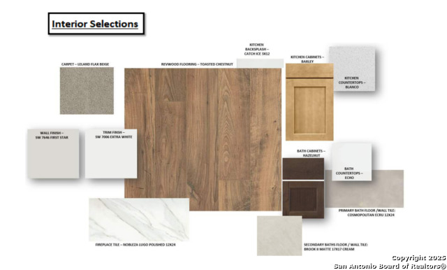 Image 3 of 32 For 4538 Yoakum Valley