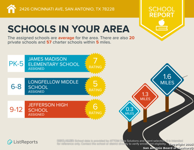 Image 19 of 19 For 2426 Cincinnati Ave  2426