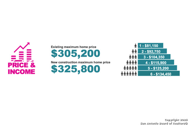 Image 32 of 33 For 4710 Vaquero Creek