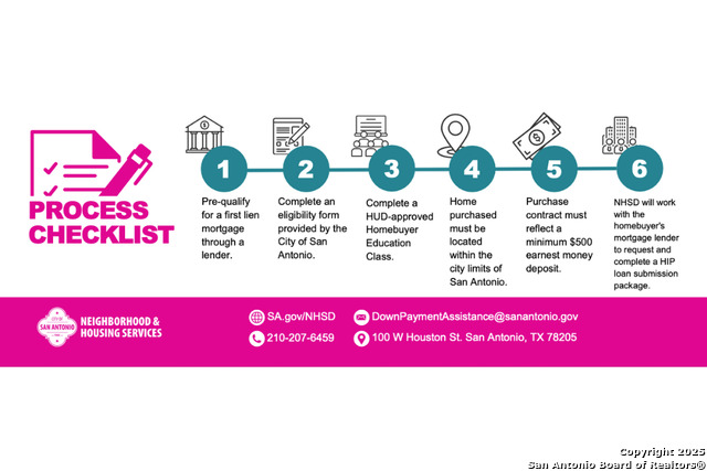 Image 33 of 33 For 4710 Vaquero Creek