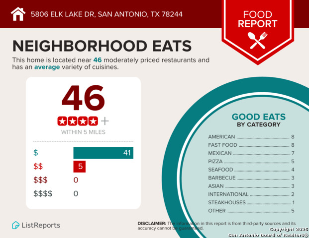 Image 20 of 21 For 5806 Elk Lake