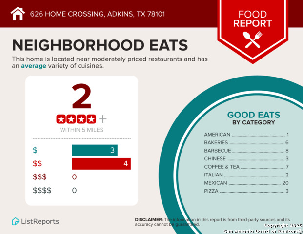 Image 49 of 50 For 626 Home Crossing