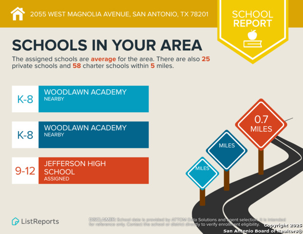 Image 38 of 38 For 2055 Magnolia Ave W
