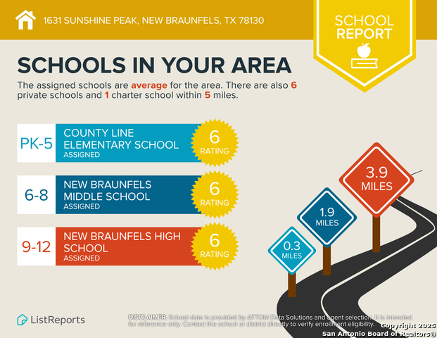 Image 13 of 21 For 1631 Sunshine Peak
