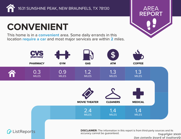 Image 2 of 21 For 1631 Sunshine Peak