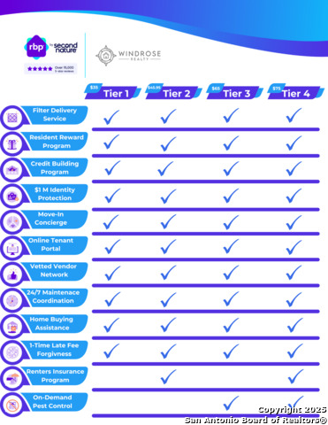 Listing photo id 37 for 3611 Alonzo  