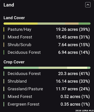 Image 39 of 39 For 1895 County Road 448