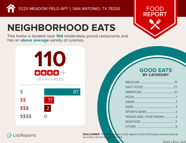 Image 27 of 28 For 5225 Meadow Field  1