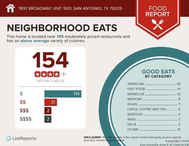 Image 29 of 30 For 7897 Broadway  1001