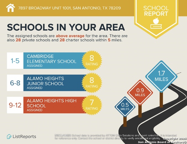 Image 30 of 30 For 7897 Broadway  1001