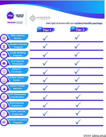 Image 40 of 40 For 13668 Giovannis Garden