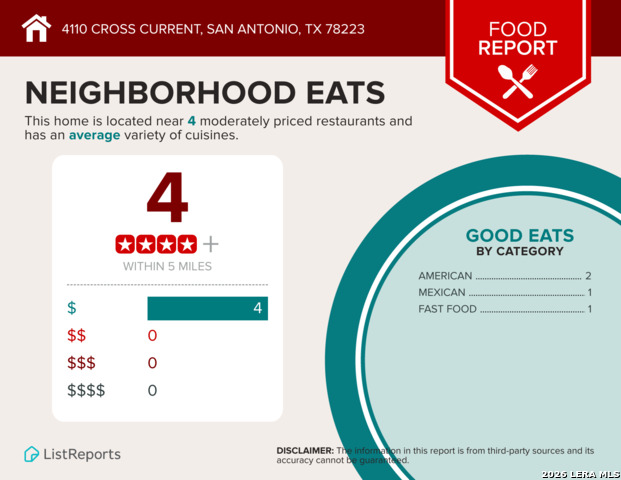 Image 19 of 20 For 4110 Cross Current
